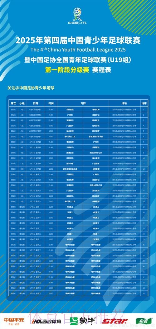 中国青少年足球联赛暨中国足协全国青年足球联赛（U19组）A、B组第一阶段开赛