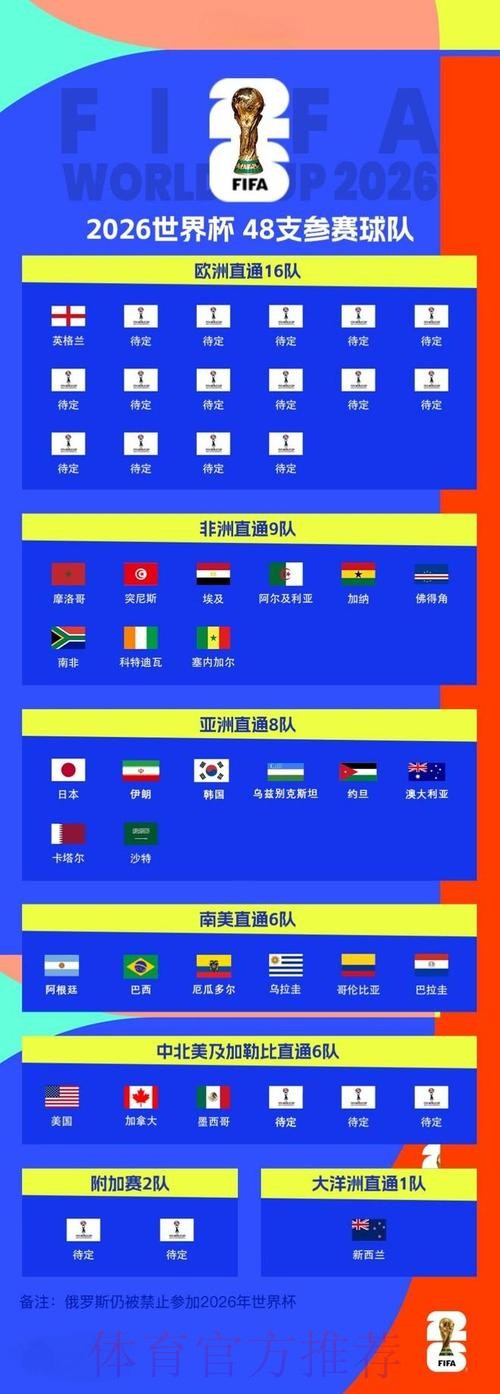 2026世界杯下注最新网址 2026世界杯下注最新网址