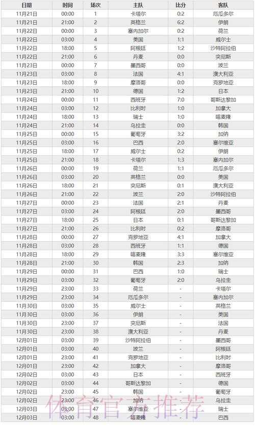 世界杯比分软件全站
