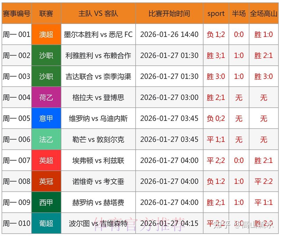 世界杯预测正规入口地址 世界杯预测正规入口地址
